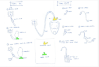 Disegni di Cristian Fracassi di Isinnova per stampare in 3d il raccordo che permette di utilizzare la maschera da snorkeling Easybreath di Decathlon per il trattamento d'insufficienza respiratoria.